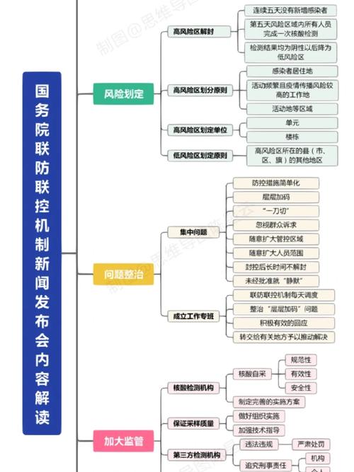 疫情联防机制标题（疫情联防机制标题怎么写）-第3张图片-创耀新闻网