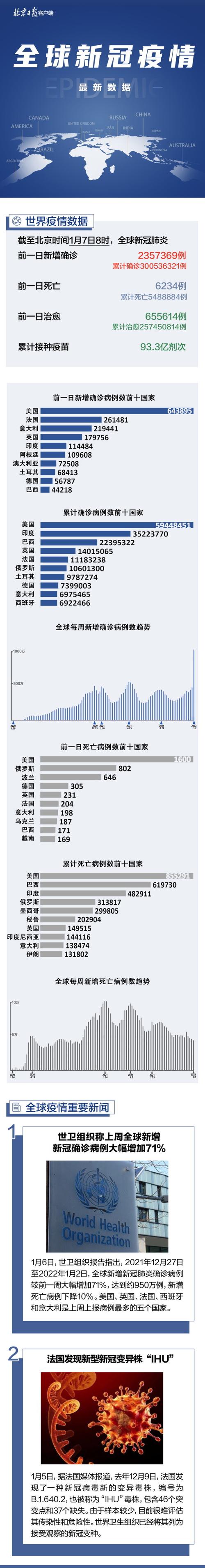 【疫情突破三百万，疫情突破100万的国家？】-第5张图片-创耀新闻网