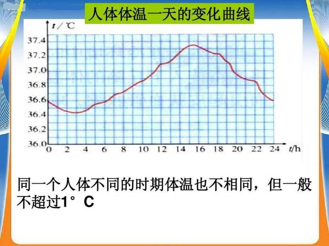 【体温计夹了3个小时有没影响，体温计夹了半天没反应？】-第8张图片-创耀新闻网