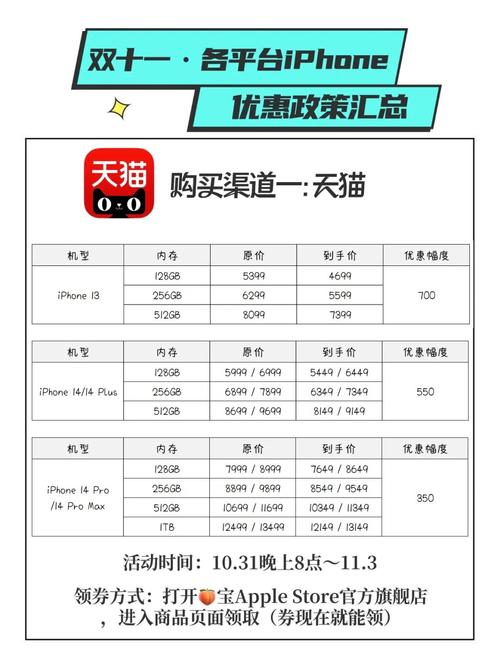 iPhone14双十一会降价吗？iphone双十一会便宜多少（最新）-第4张图片-创耀新闻网