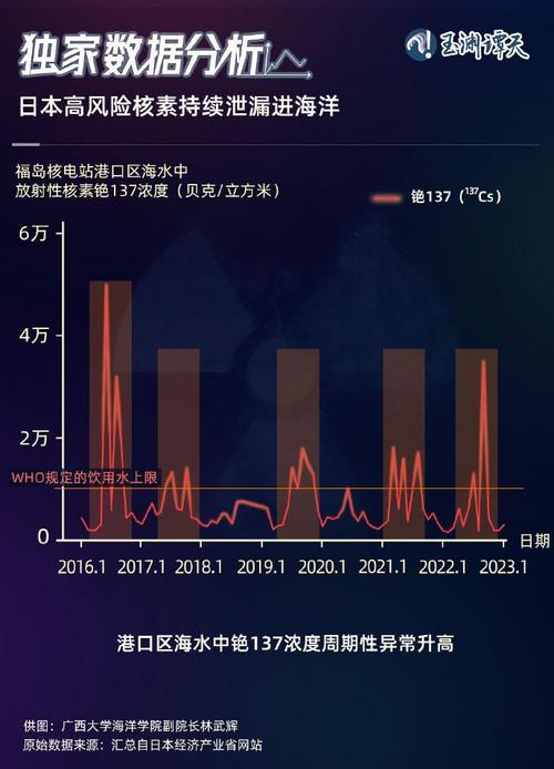 核污染多长时间能消失？核污染多久（最新）