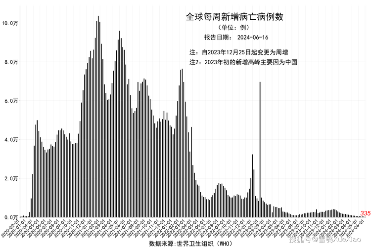 【境外新增疫情数据，境外新增疫情数据最新？】-第4张图片-创耀新闻网