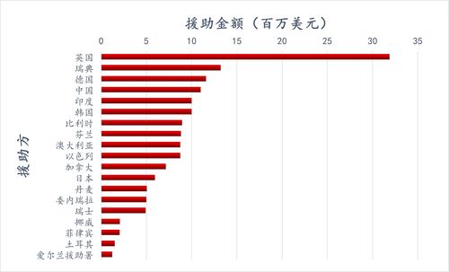 疫情外国捐款排名（疫情给中国捐款的外国人）-第2张图片-创耀新闻网