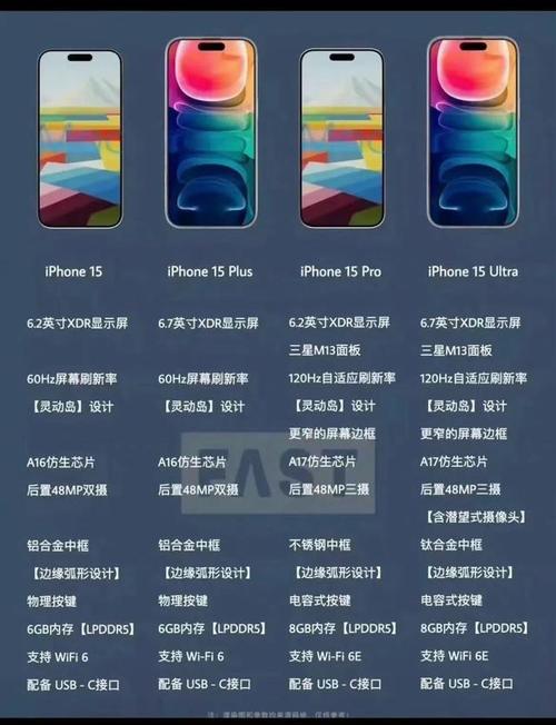 iPhone14中美之外全球涨价真的吗（美版苹果涨价）-第5张图片-创耀新闻网